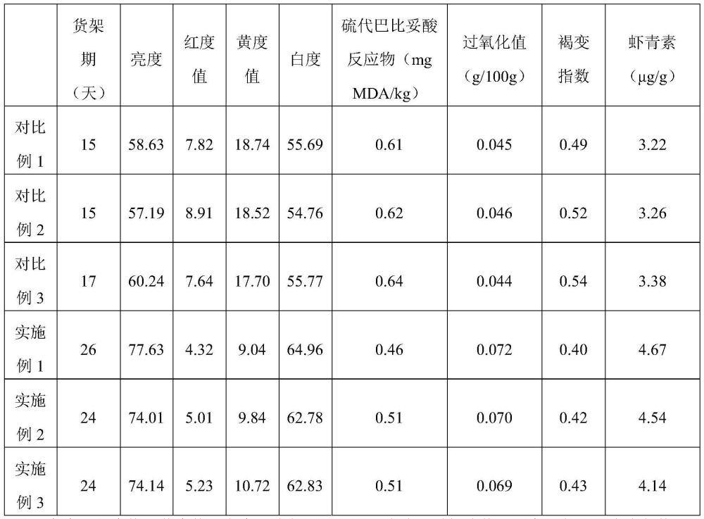 一种即食盐田虾色泽品质的提升方法