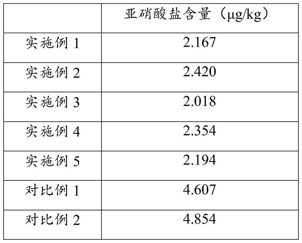 一种腌制肉类的加工方法与流程