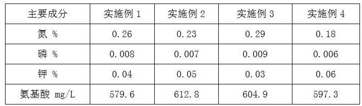 一种利用沼液处理食物的方法及其在防治癌症的应用与流程