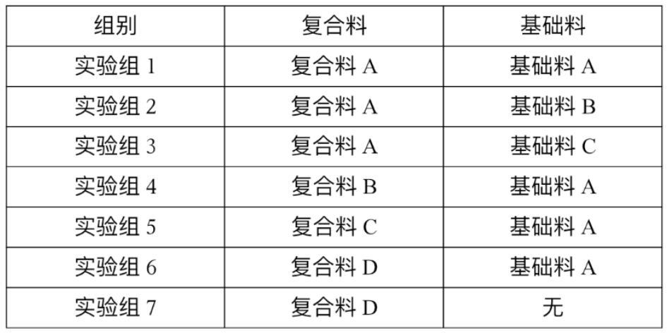 一种肉牛育肥精饲料及其制备方法与流程