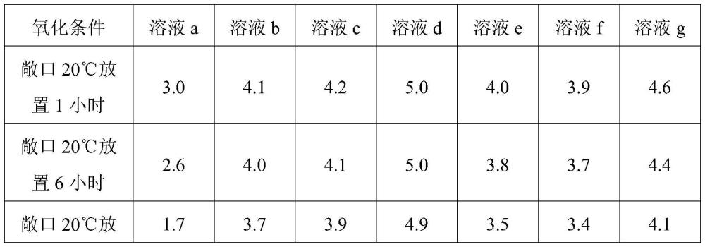 一种烟用栀子花爆珠及其制作方法与流程