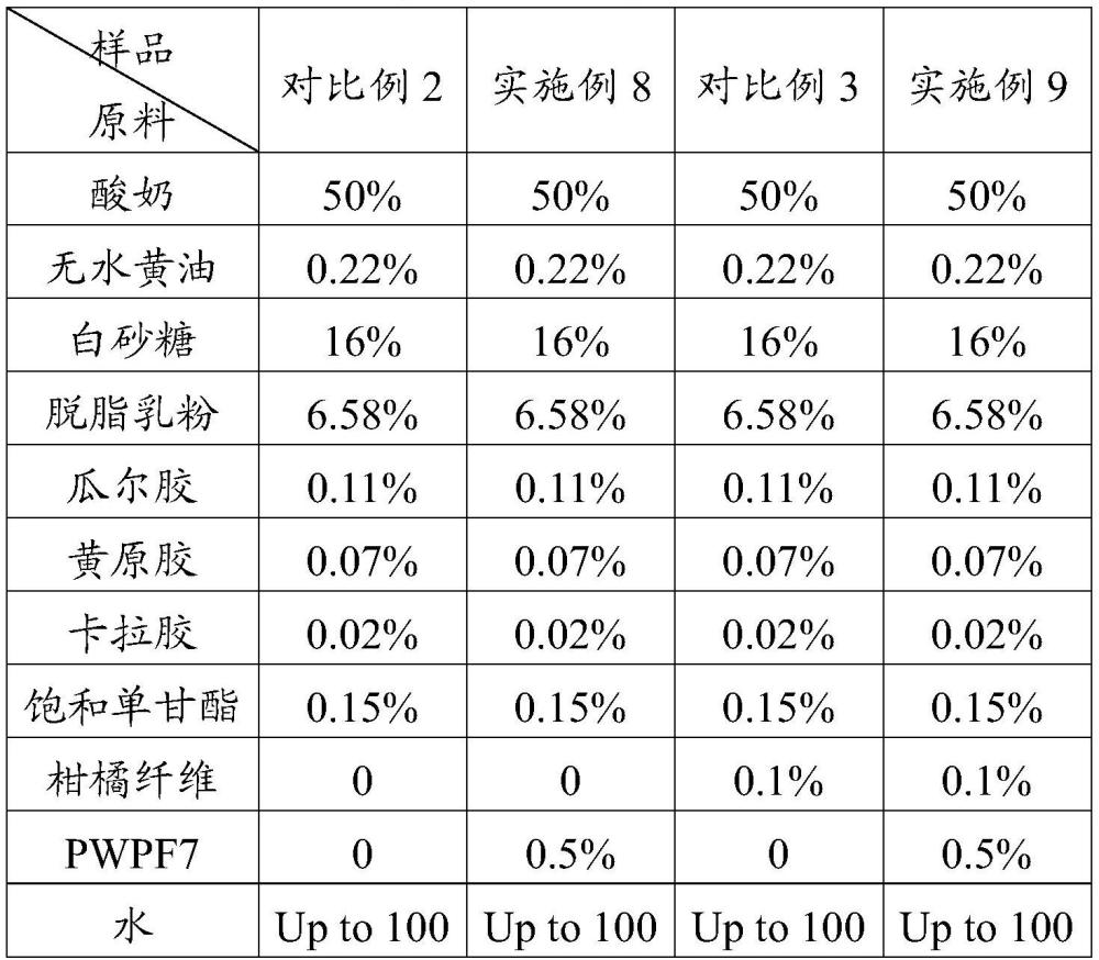 低脂/减脂乳制品及其制备方法与流程