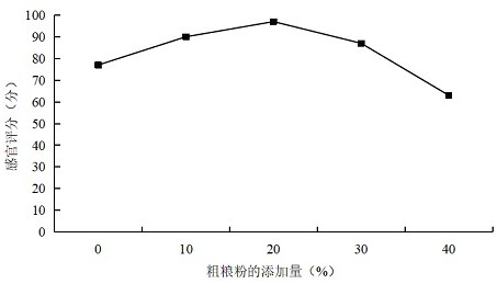 一种适合婴幼儿食用的鲜虾泡芙条的制备工艺的制作方法