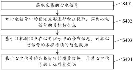 一种心电信号质量检测方法、终端及存储介质与流程