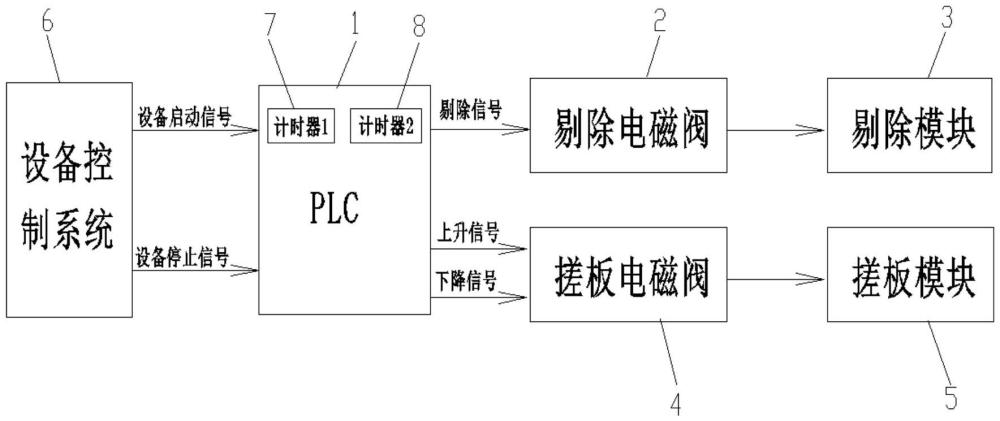 用于ZJ17卷烟机的搓接自动控制系统的制作方法