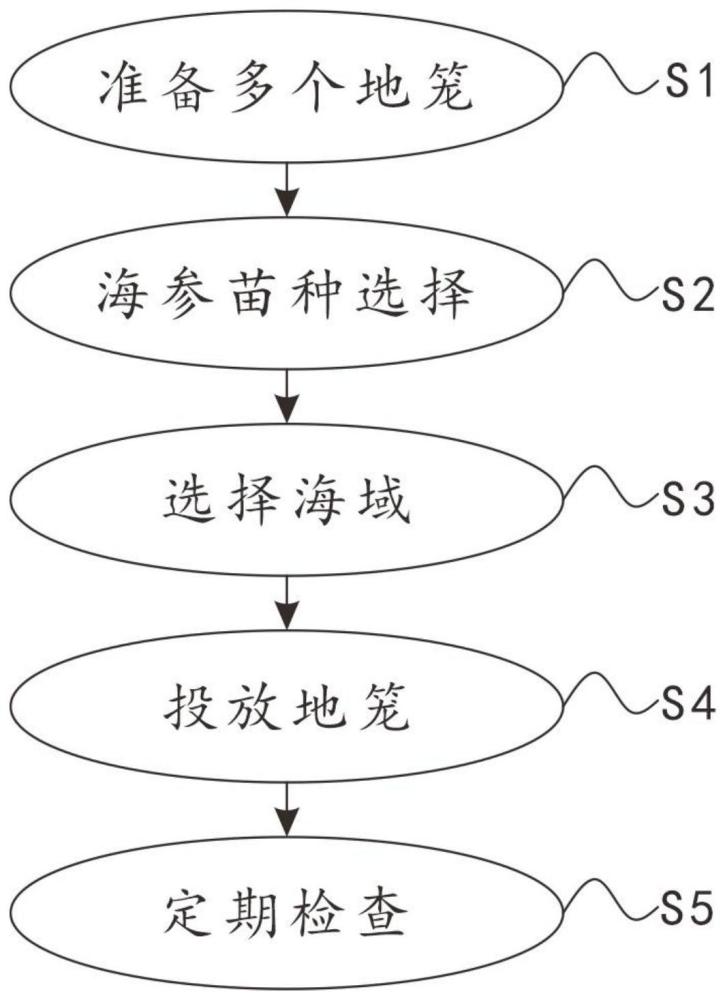 一种海参养殖方法与流程