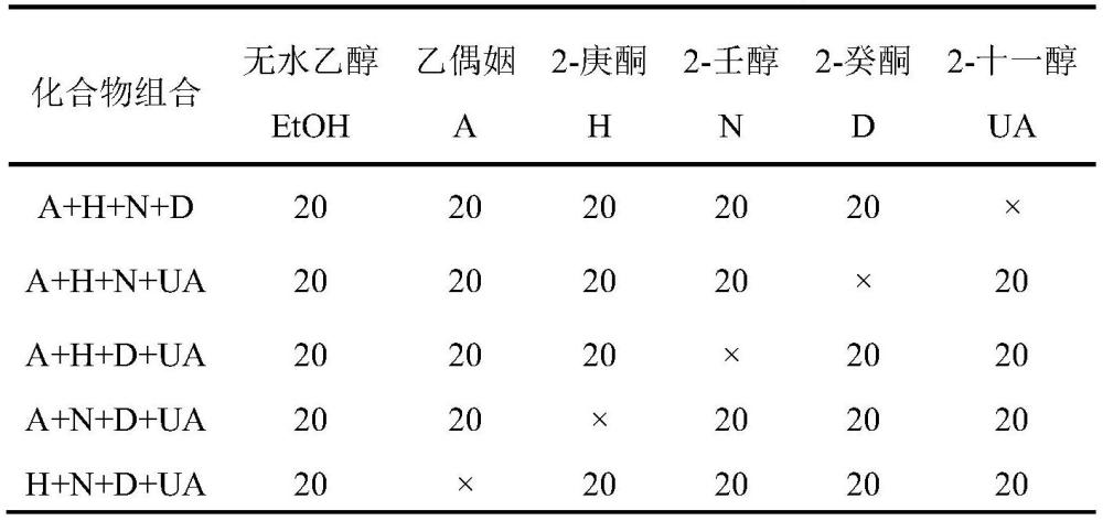 贝莱斯芽孢杆菌K01产生的挥发性物质在植物病害防治中的应用