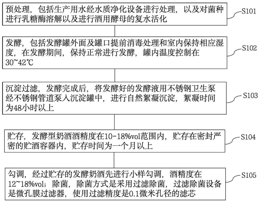 一种利用木桶制菌的发酵型鲜乳清奶酒酿造方法与流程