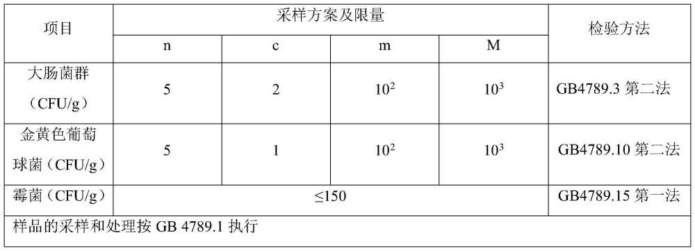 一种常温下长期保存的豆花及其制备方法