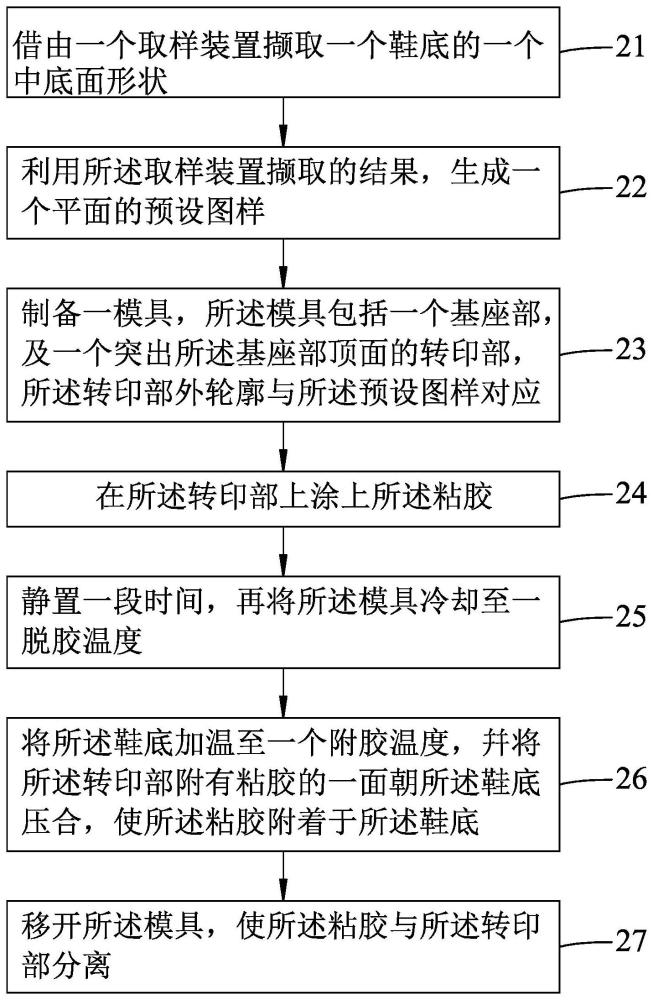 鞋底附胶制程的制作方法