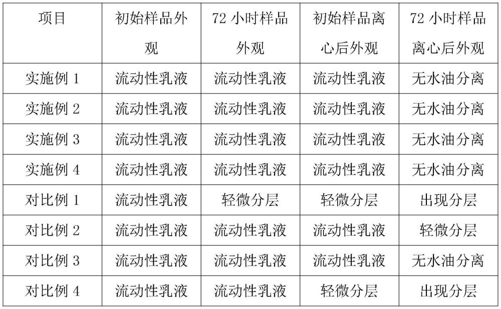 一种藤椒鸡制备用卤制调料及其制备方法与流程