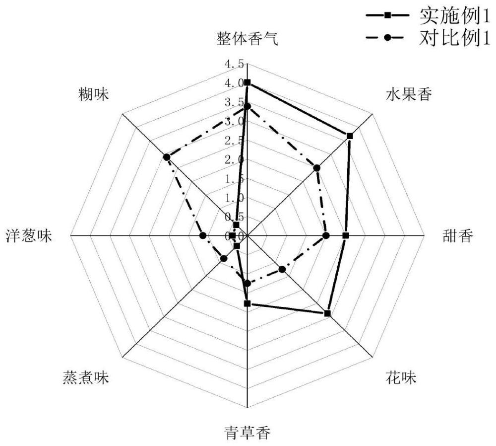 一种荔枝香料的电子烟雾化物及制备方法与流程