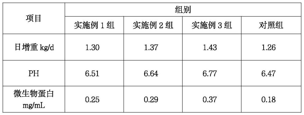 一种添加硫酸钠的肉牛饲料的制作方法