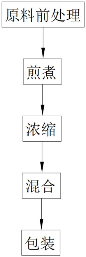 一种梨膏生产系统及其生产方法与流程