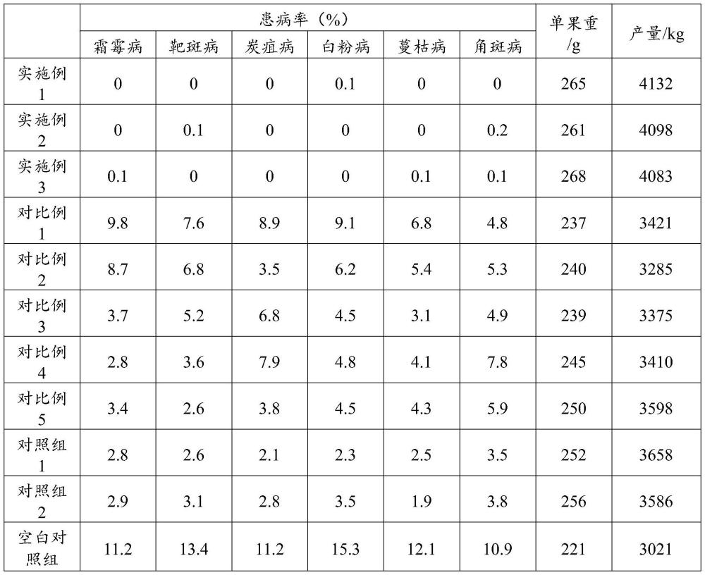 一种黄瓜抗病药剂及其制备方法与流程