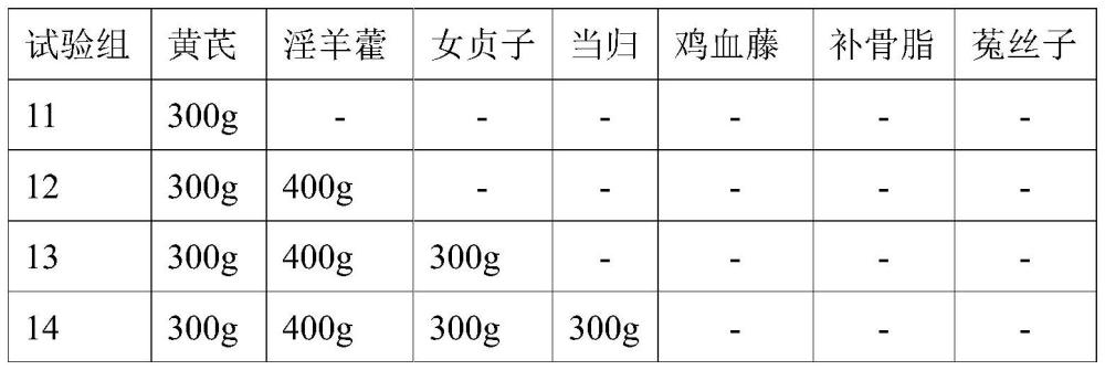 一种提高老龄蛋鸡蛋壳品质的饲料添加剂及其制备方法和应用与流程