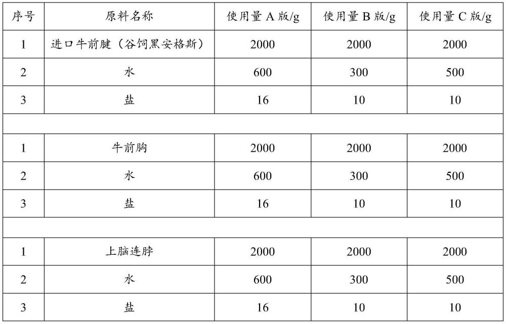 酱卤牛肉肉质改善的方法及其酱卤牛肉与流程