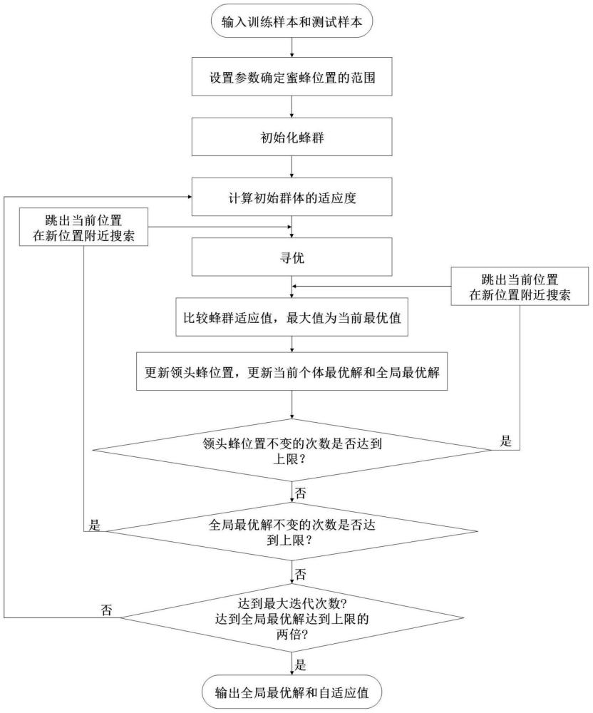 一种基于机器视觉的鱼塘养殖智能投饲系统及方法与流程