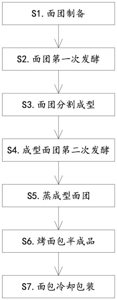 一种蒸面包及其制备方法与流程