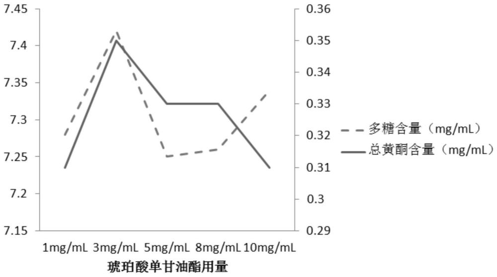 沙棘黄精膏及其制备方法与流程