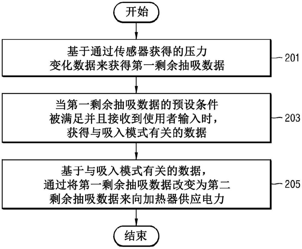 用于检测使用者吸入的气溶胶生成装置及气溶胶生成装置的操作方法与流程