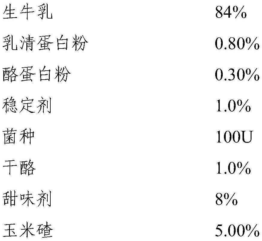 一种零蔗糖常温酸奶及其制备方法与流程