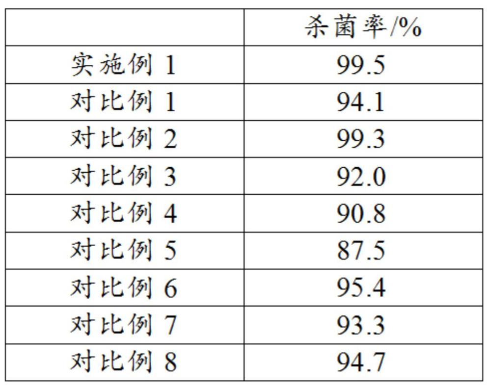 一种抑菌污染源净化剂及其制备方法与流程