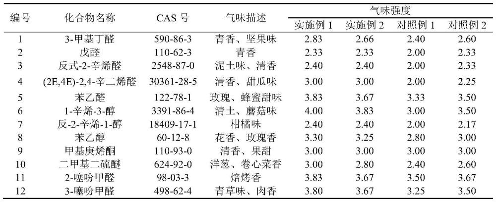 一种提升和稳定黑松露特征风味的黑松露制品及其制备方法、应用与流程