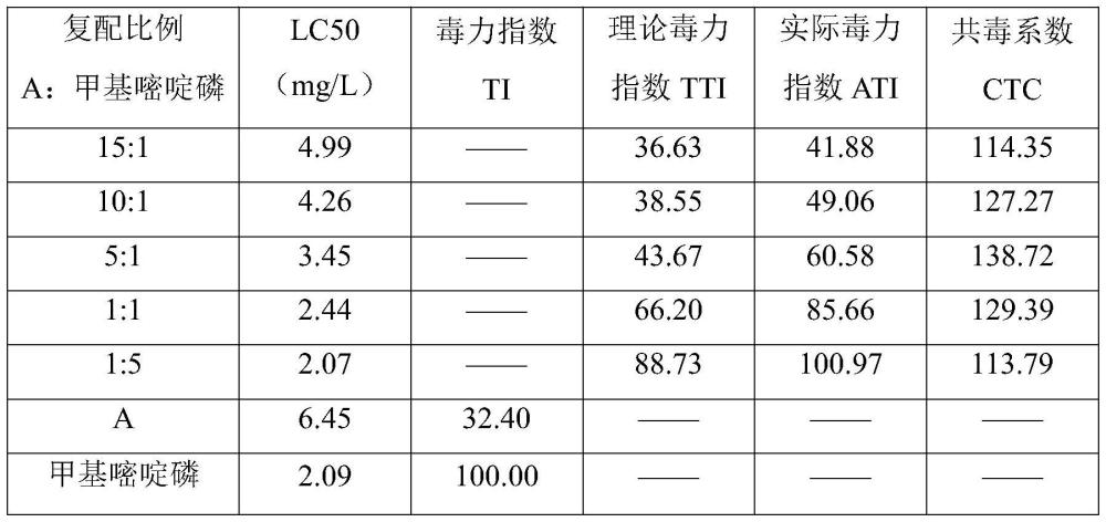 一种含有溴氰虫酰胺的卫生杀虫组合物及其应用的制作方法