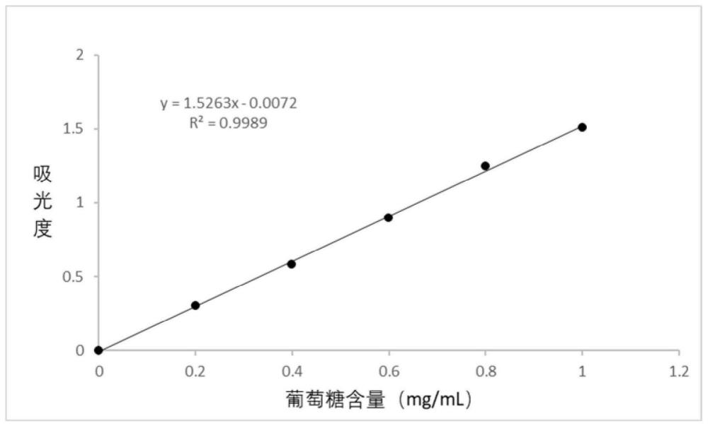 一种储存稳定性高的维生素C泡腾片及其制备方法与流程