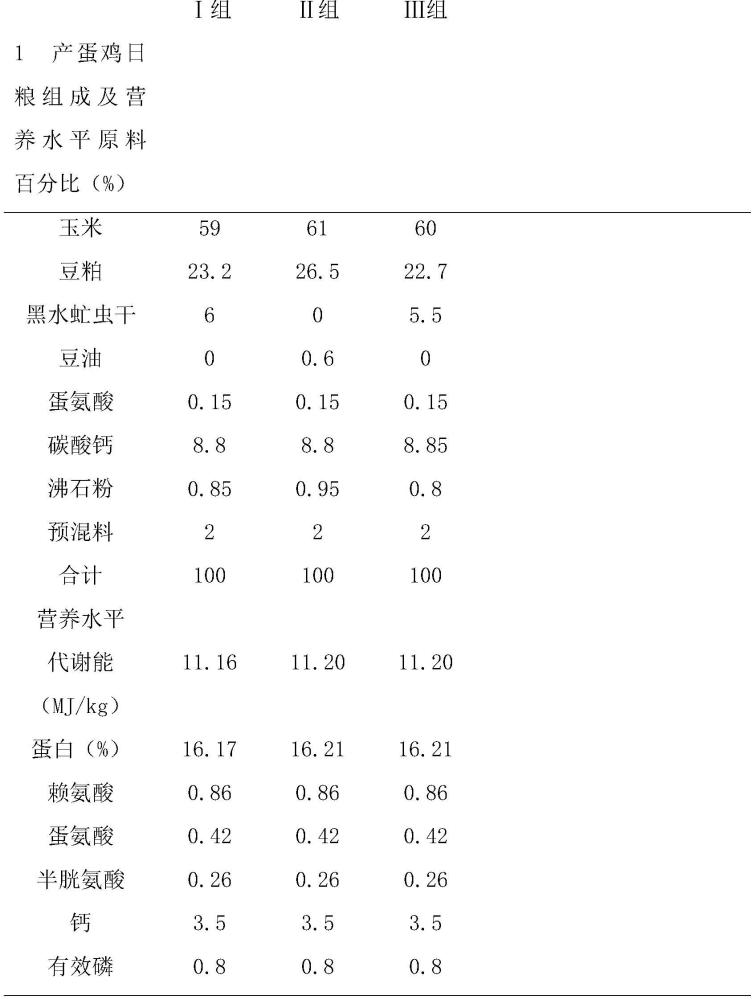 一种提高鸡蛋DHA含量的物质及其应用