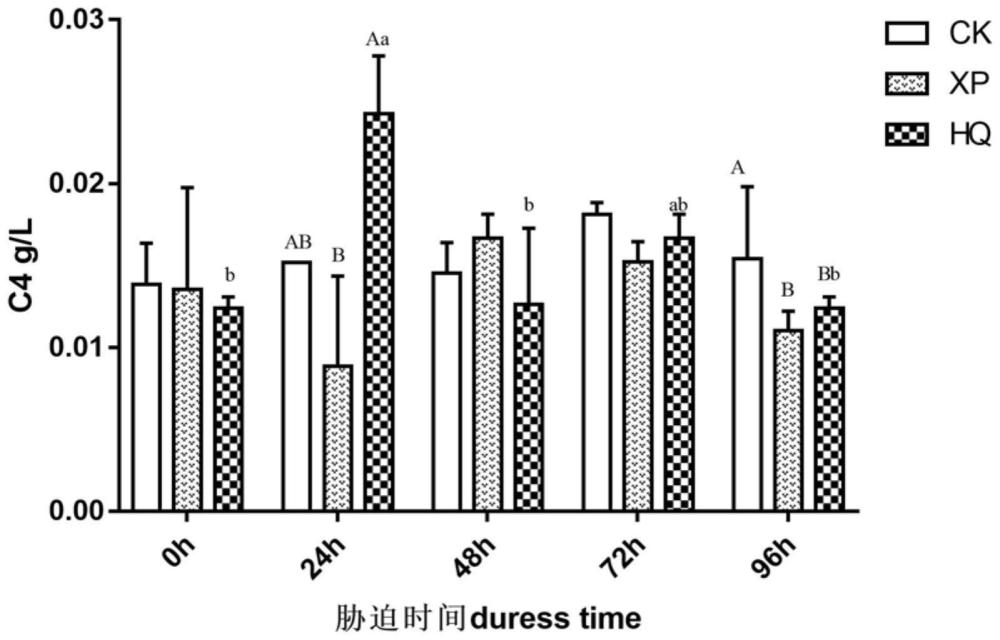 一种应用于盐碱水鲫鱼养殖的中药饲料添加剂的制备方法及其使用方法