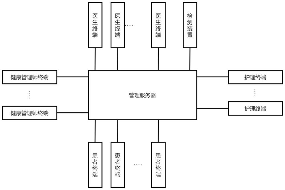 甲状腺眼病管理系统