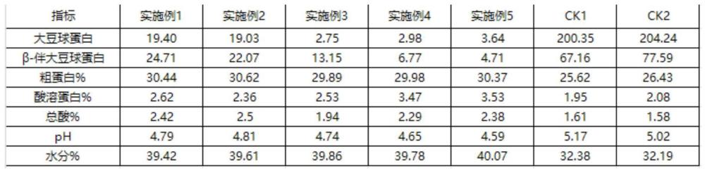 一种降低抗原因子的豆粕发酵方法