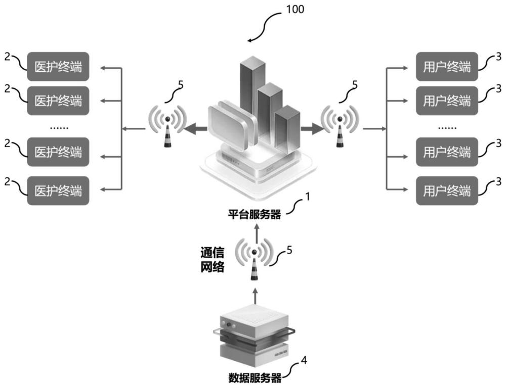 一种肺肿瘤筛查共享决策辅助系统