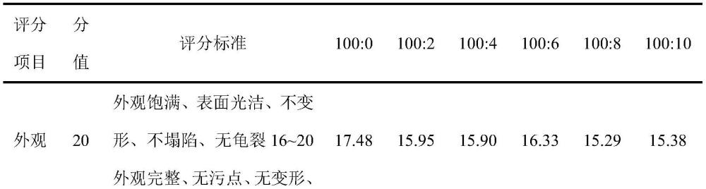 一种调节糖脂代谢的茯砖茶面包其制备方法及保健用途