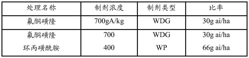 三唑啉酮除草剂与安全剂的组合的制作方法