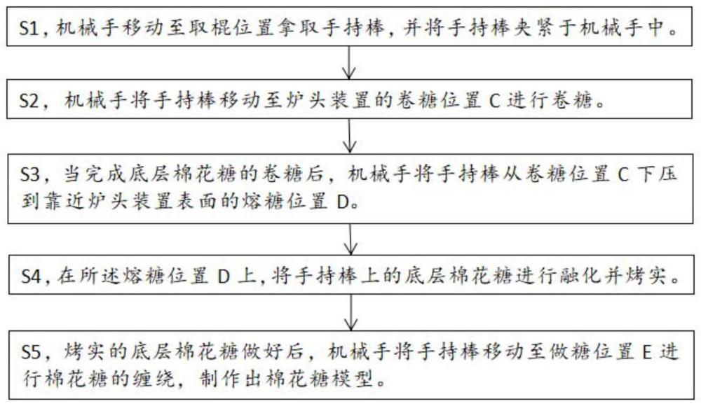 自动棉花糖机的做糖方法及其自动棉花糖机与流程