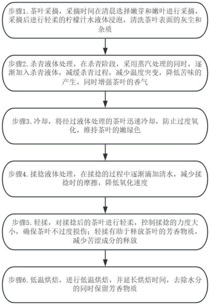 一种降低龙井茶涩味的加工方法与流程