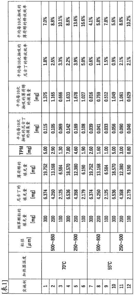 香味抽吸物品用材料、加热型香味抽吸物品及加热型香味抽吸系统的制作方法