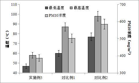 一种含白木香叶复合熏灸香烟及其制备方法与流程