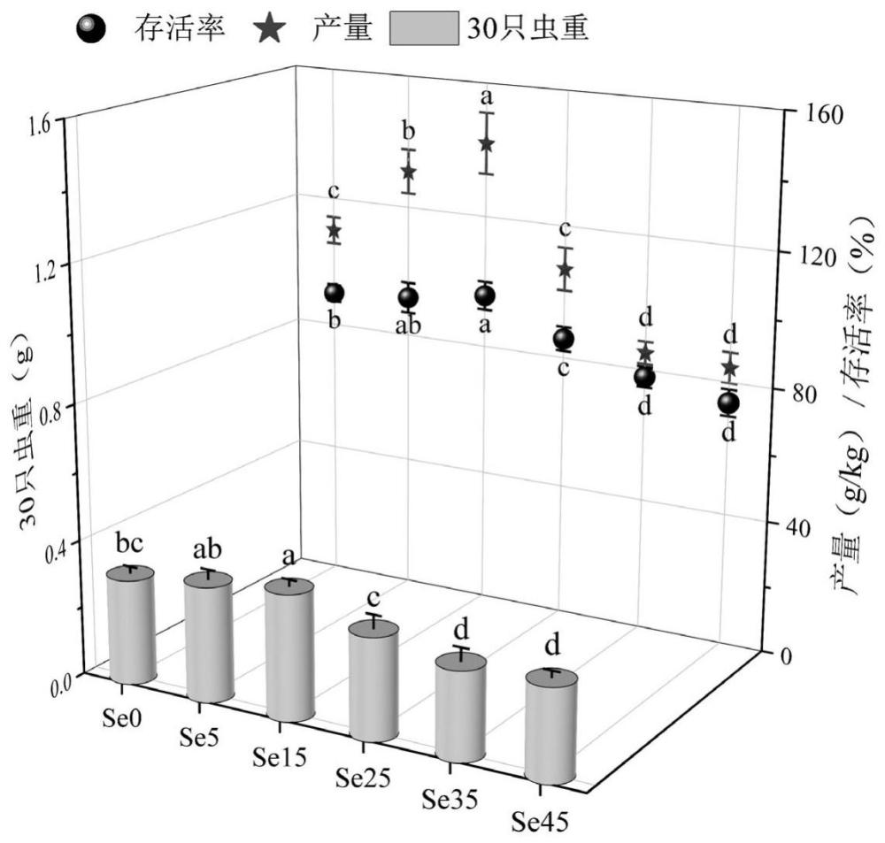 一种富硒蛋白粉及其制备方法和应用