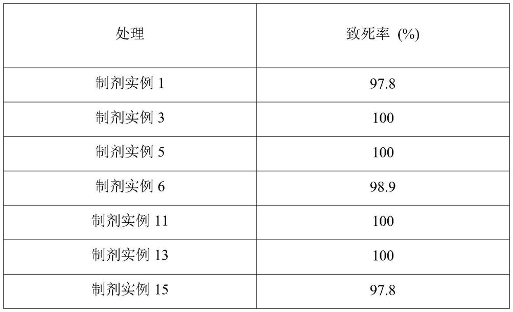 一种含有倍硫磷的复配杀蚊幼虫组合物及其应用的制作方法