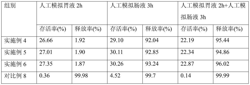 一种改善乳腺的益生菌组合物及其制备方法与流程