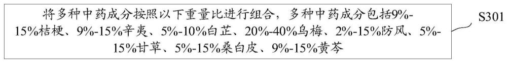 中药复方化合物、制备方法、验证方法及应用与流程