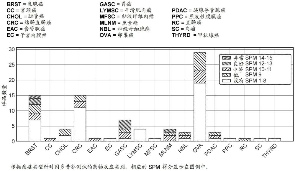 用于治疗癌症的因多昔芬的制作方法