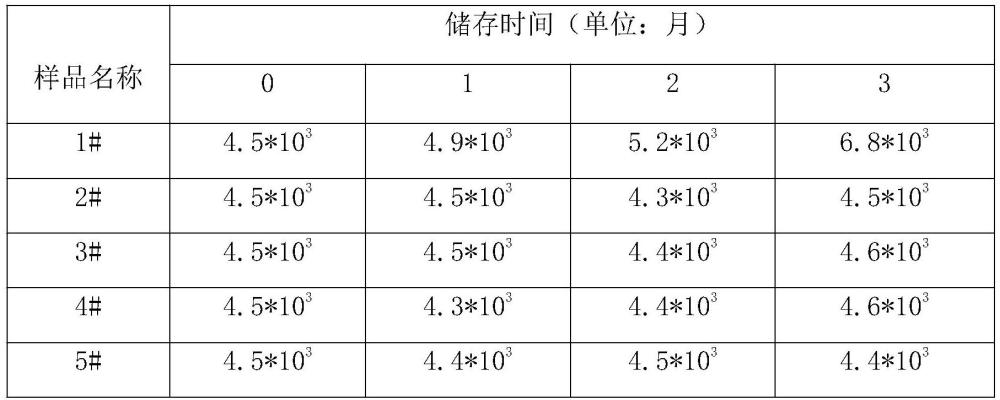 一种金花普洱除湿茶及其制备方法和用途与流程