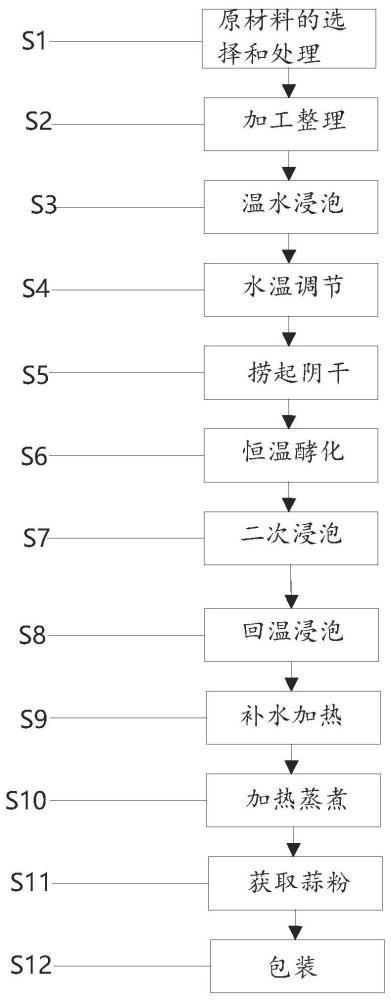 一种无蒜味大蒜蒸煮汁的制备方法与流程