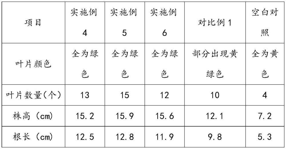 利用信号分子硫化氢提高谷子抗旱性的方法