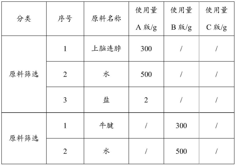 白卤牛肉及其制备方法与流程